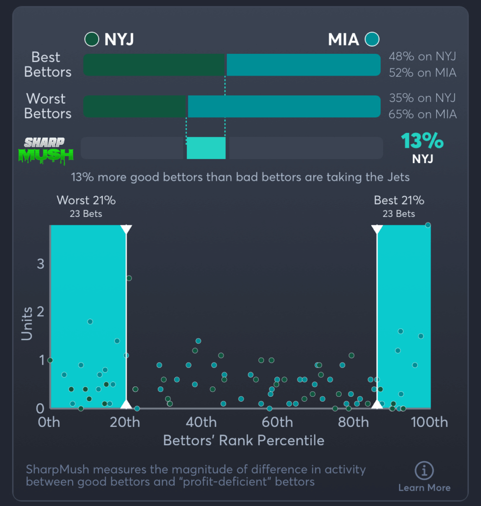 Jets vs Dolphins- SharpMush Moneyline