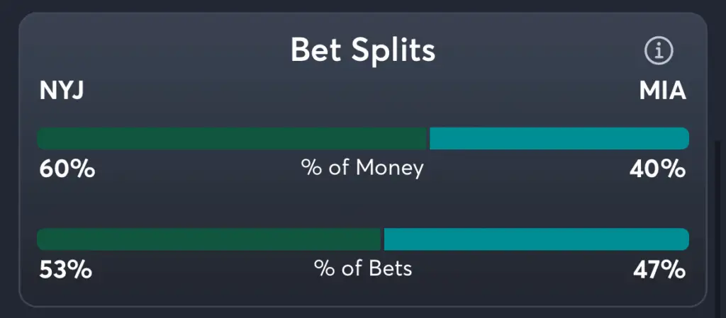 Jets vs Dolphins- Trends Spread