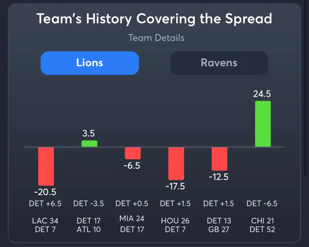 Lions vs Ravens- History Spread Lions