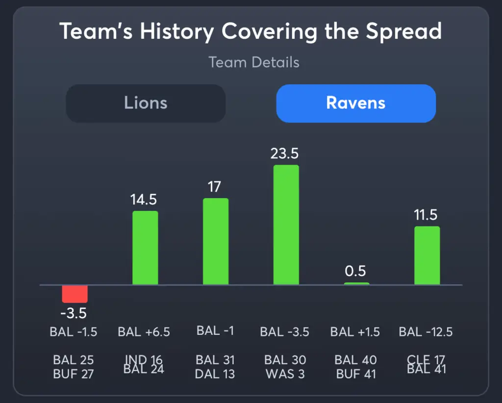 Lions vs Ravens- History Spread Ravens