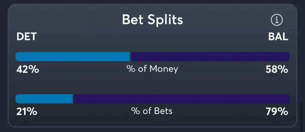 Lions vs Ravens- Trends Moneyline