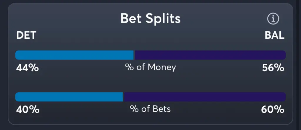Lions vs Ravens- Trends Spread