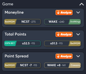 NC State vs Wake Forest- Best Bets
