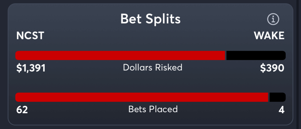NC State vs Wake Forest- Trends Moneyline