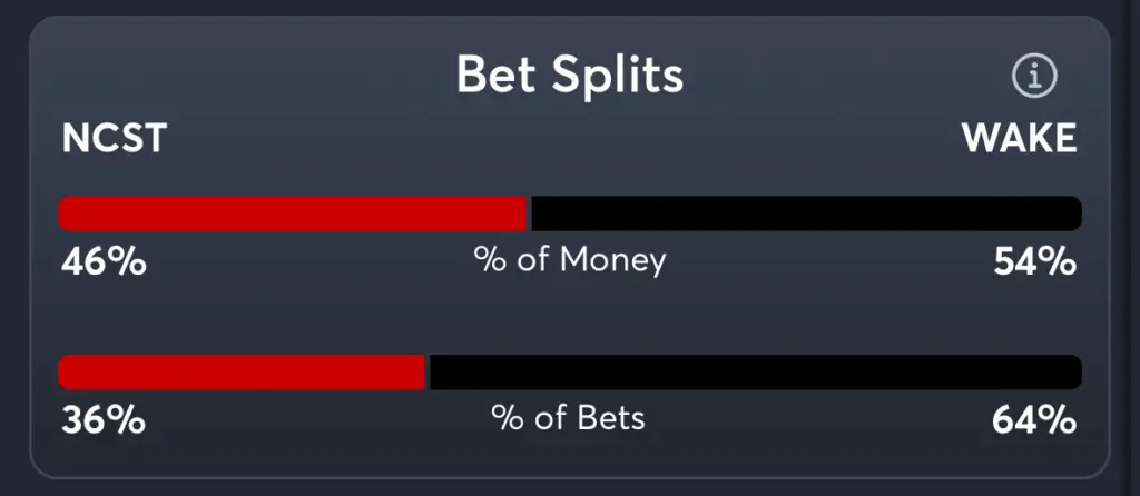 NC State vs Wake Forest- Trends Spread
