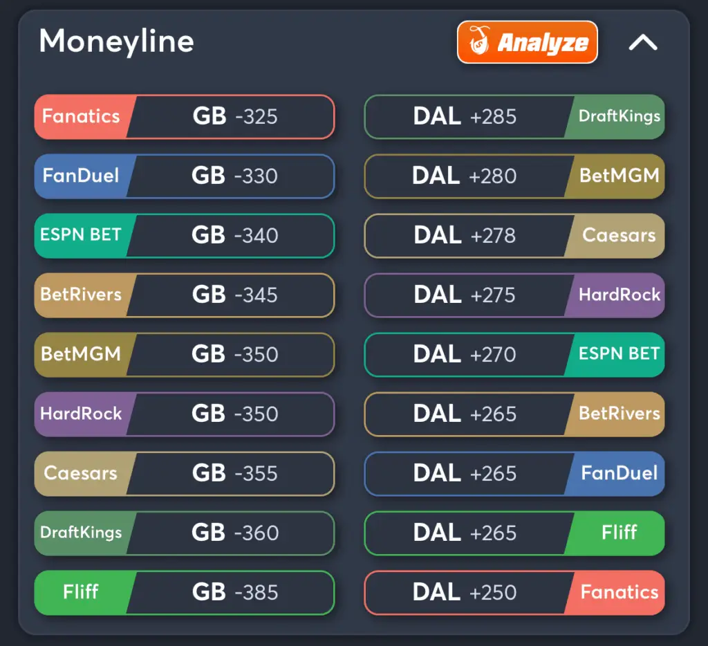 Packers vs Cowboys- Odds Moneyline