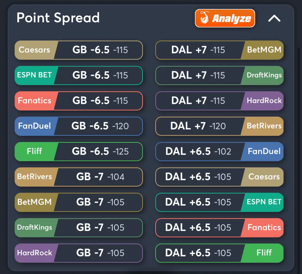 Packers vs Cowboys- Odds Spread