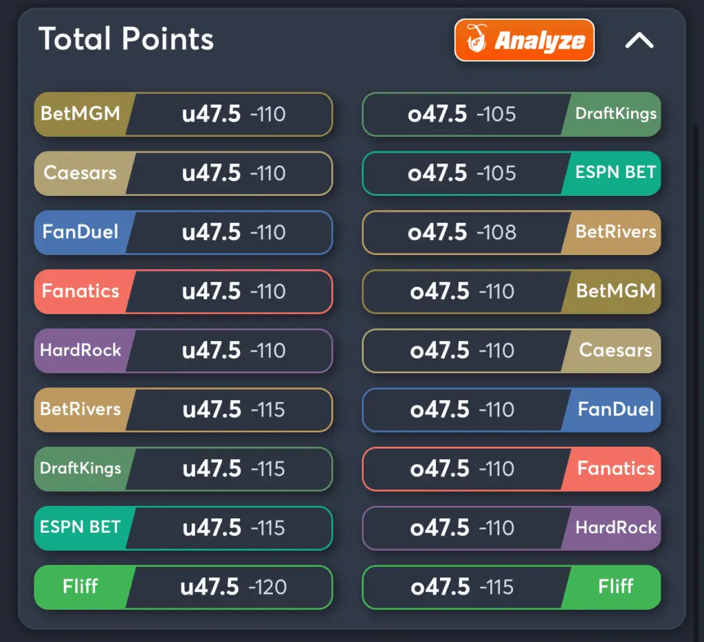 Packers vs Cowboys- Odds Total