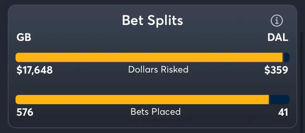 Packers vs Cowboys- Trends Moneyline