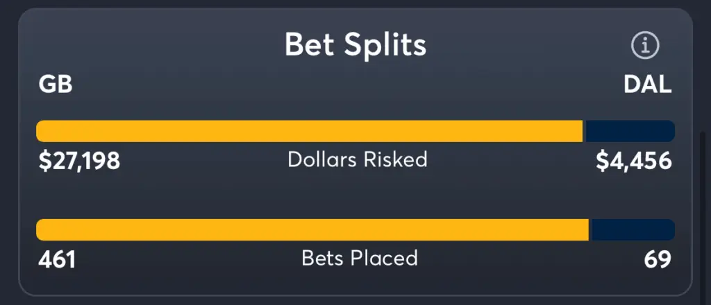 Packers vs Cowboys- Trends Spread