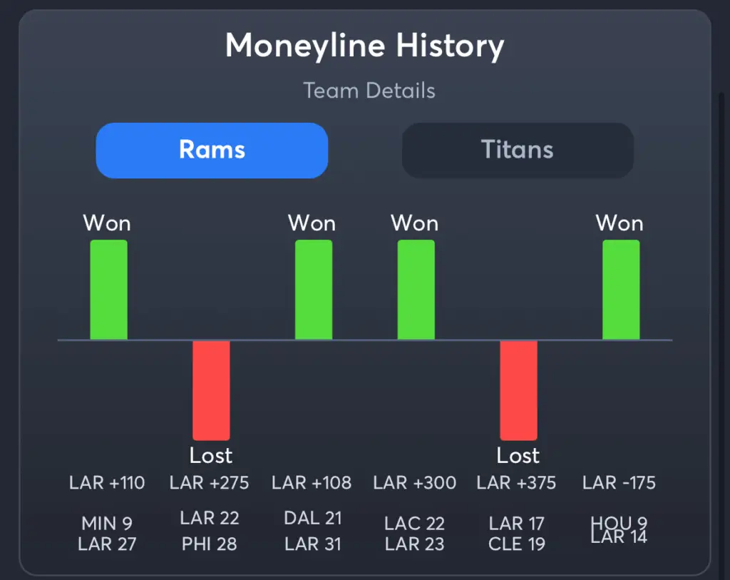 Rams vs Titans- History Moneyline Rams