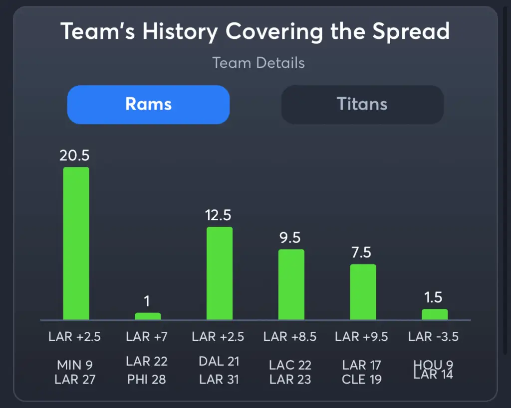 Rams vs Titans- History Spread Rams