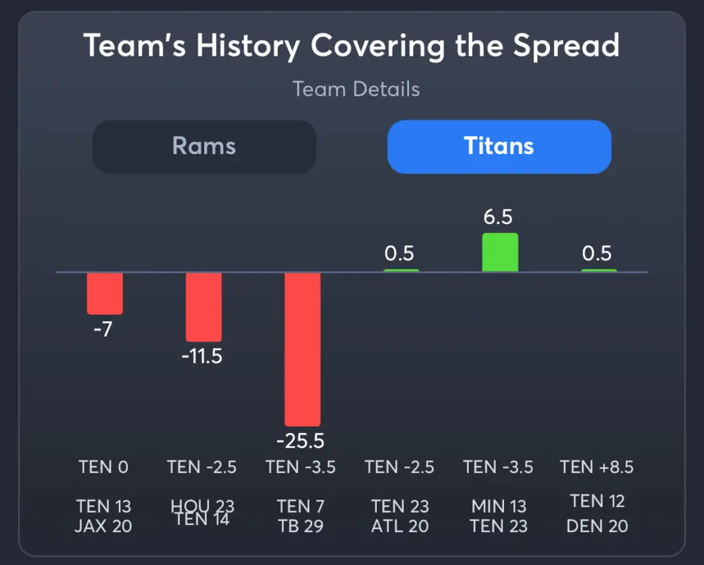 Rams vs Titans- History Spread Titans