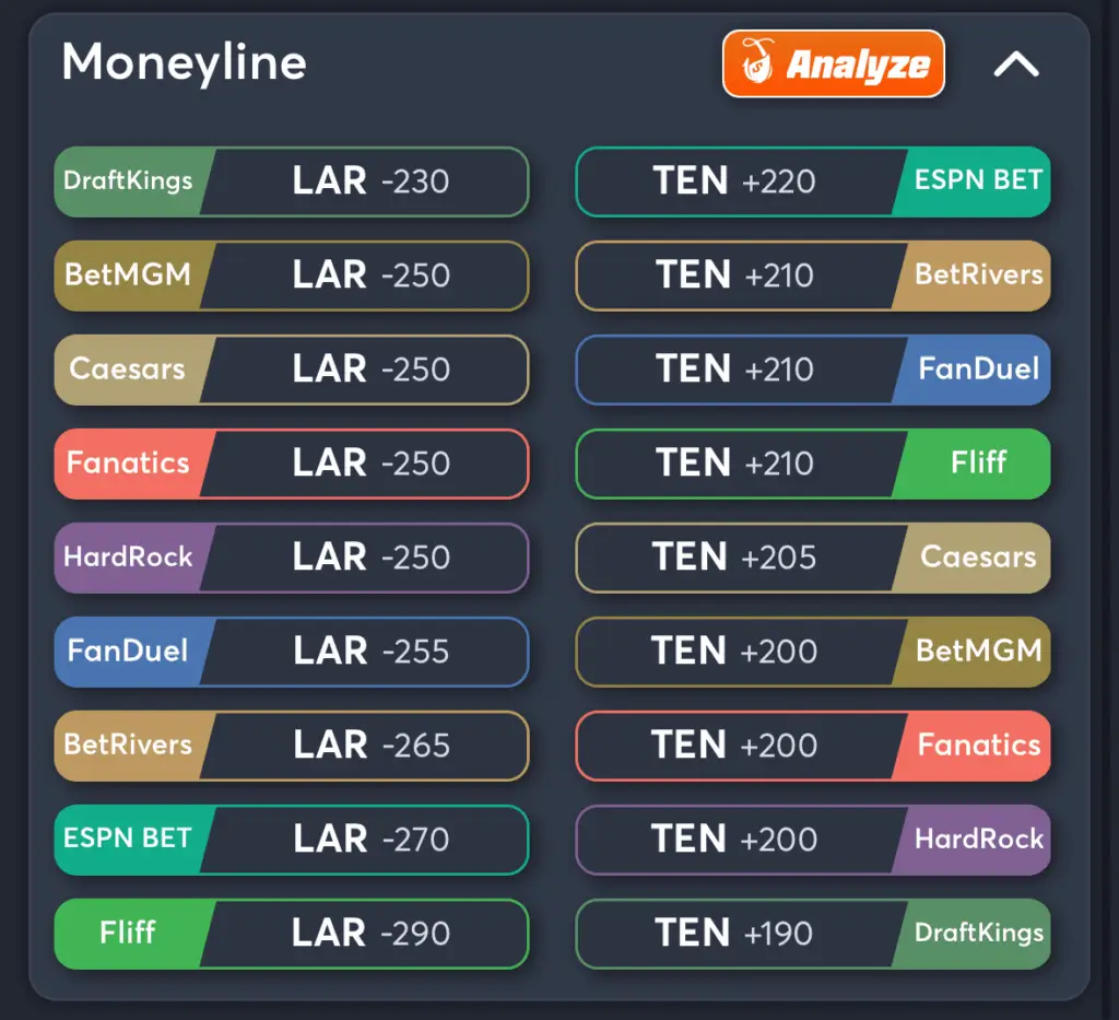 Rams vs Titans- Odds Moneyline