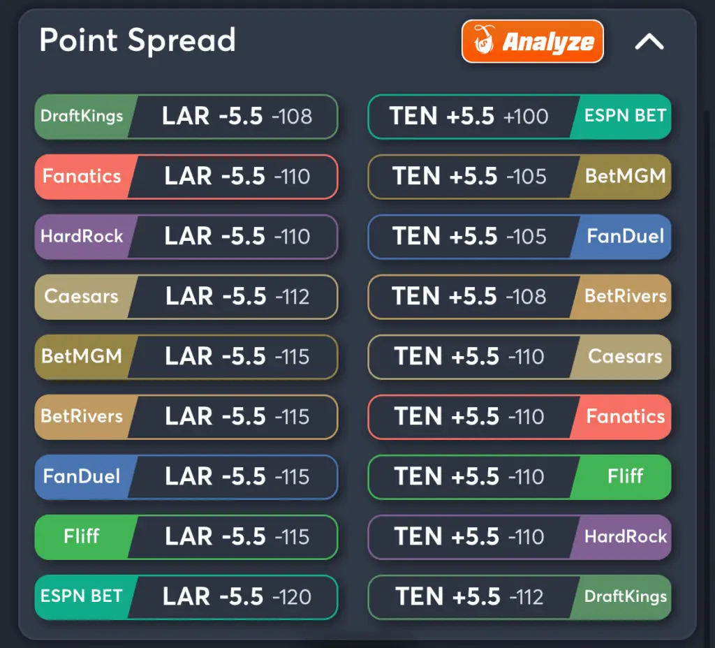 Rams vs Titans- Odds Spread