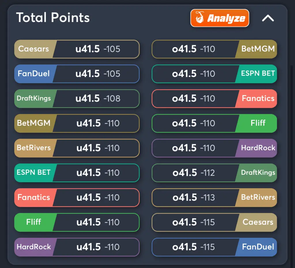 Rams vs Titans- Odds Total