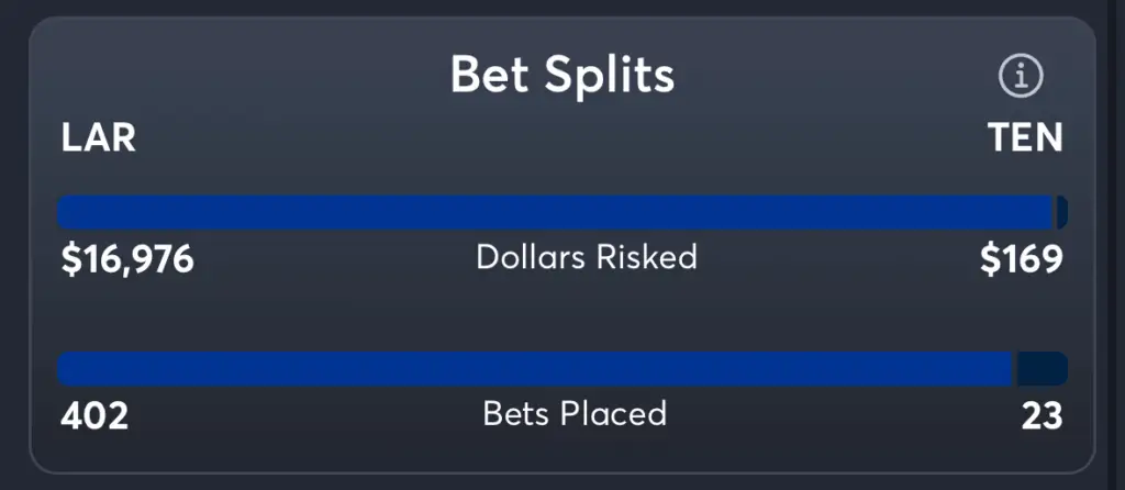 Rams vs Titans- Trends Moneyline