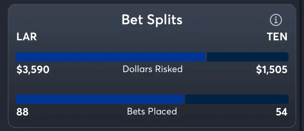 Rams vs Titans- Trends Spread