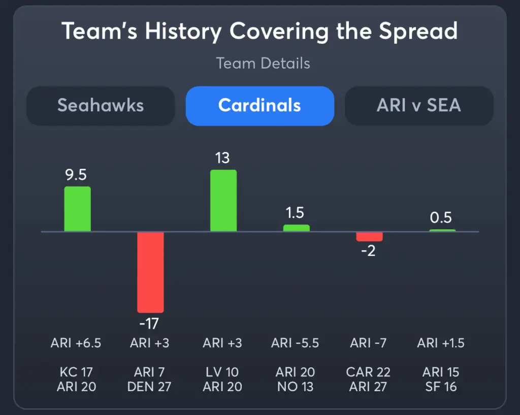 Seahawks vs Cardinals- History Spread Cardinals