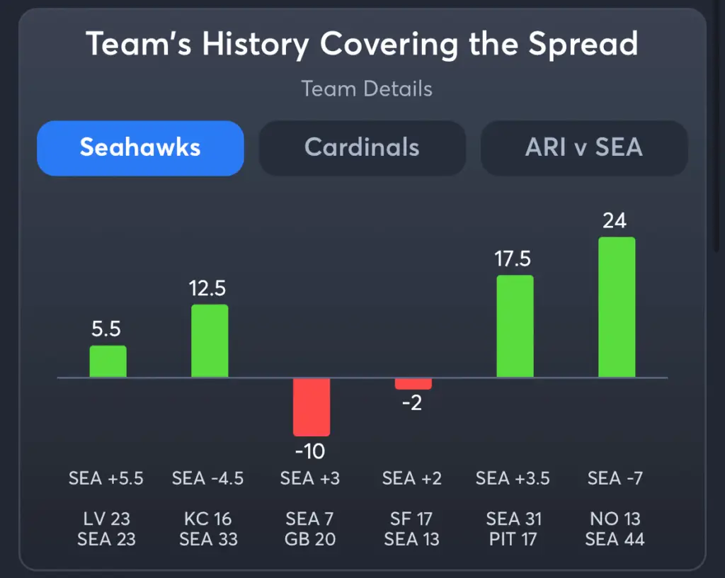 Seahawks vs Cardinals- History Spread Seahawks