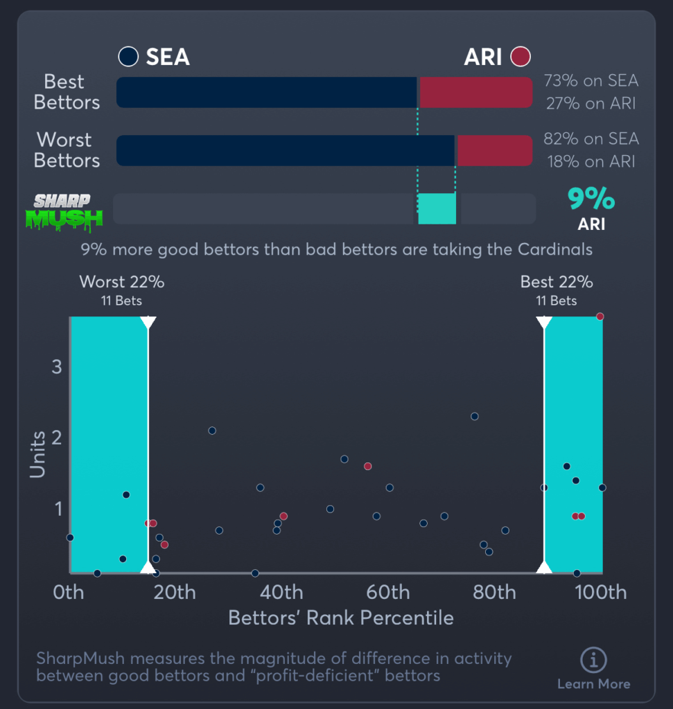 Seahawks vs Cardinals- SharpMush Moneyline