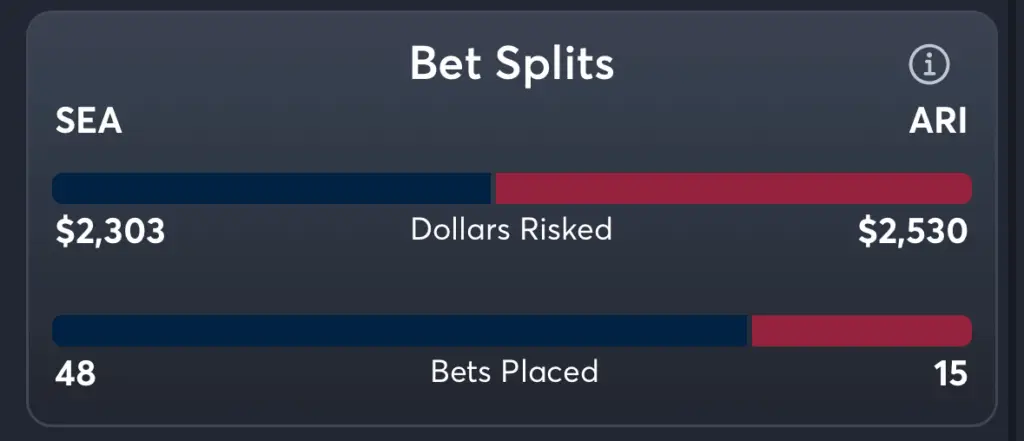 Seahawks vs Cardinals- Trends Moneyline