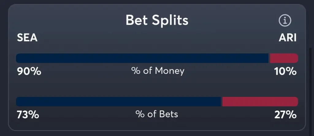 Seahawks vs Cardinals- Trends Spread
