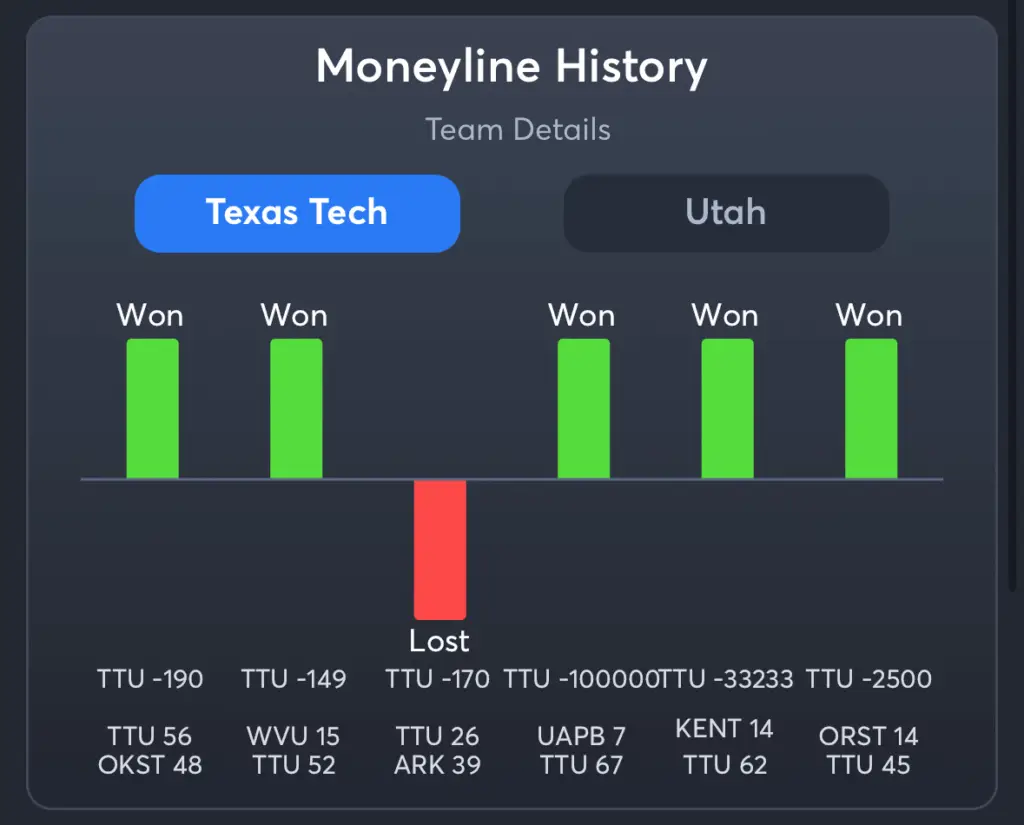 Texas Tech vs Utah- History Moneyline Texas Tech
