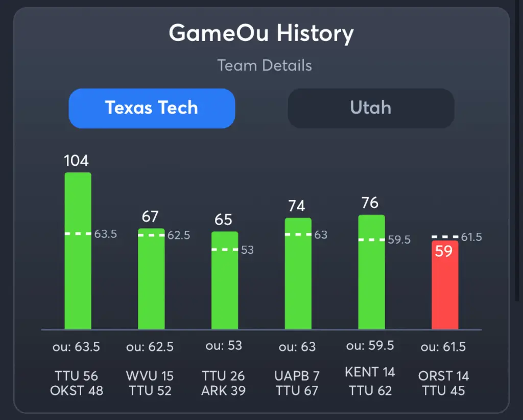 Texas Tech vs Utah- History Total Texas Tech