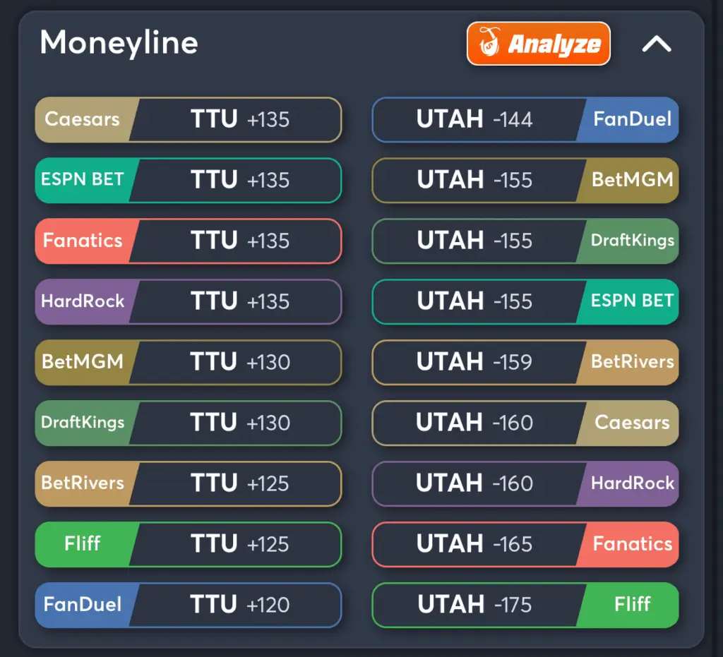 Texas Tech vs Utah- Odds Moneyline