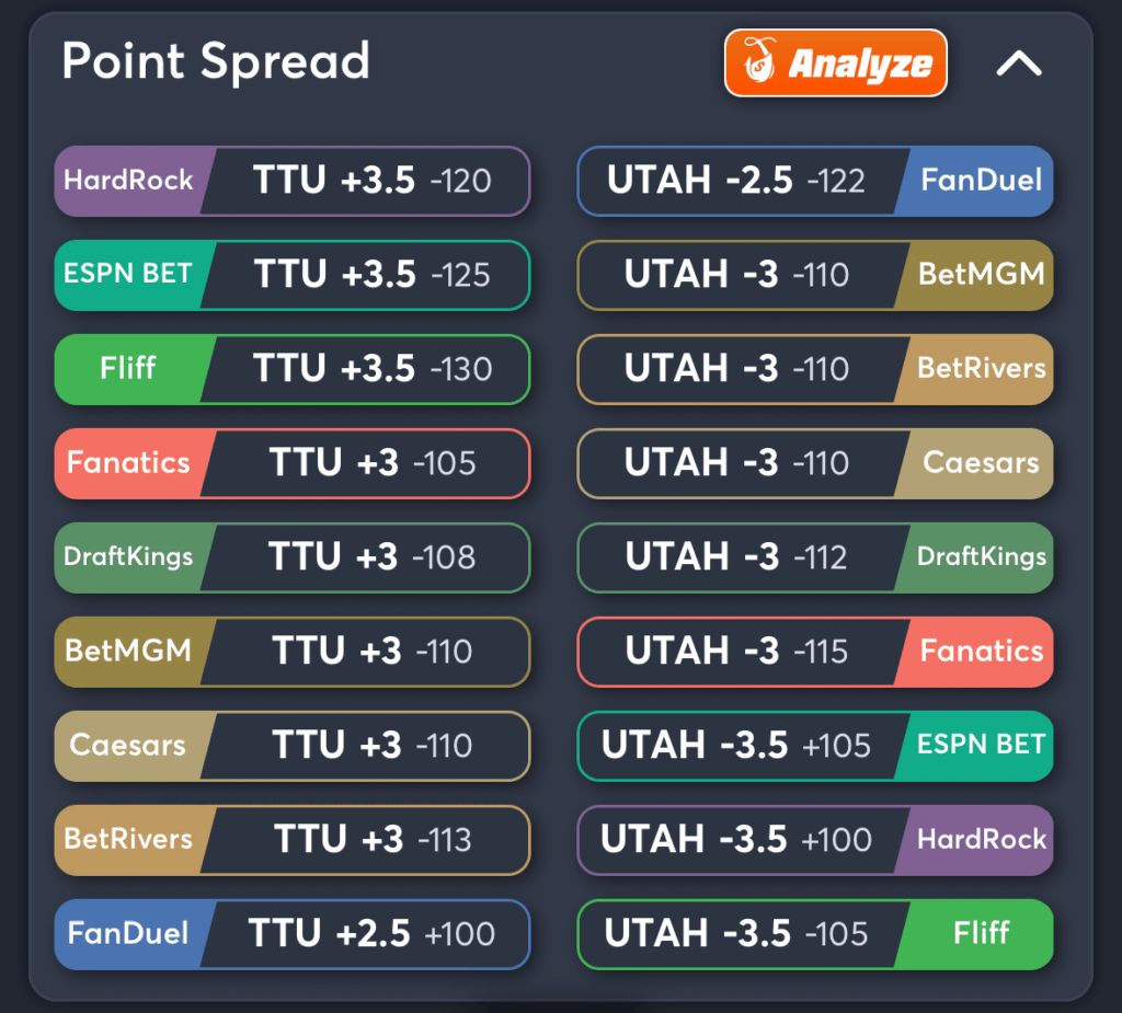 Texas Tech vs Utah- Odds Spread