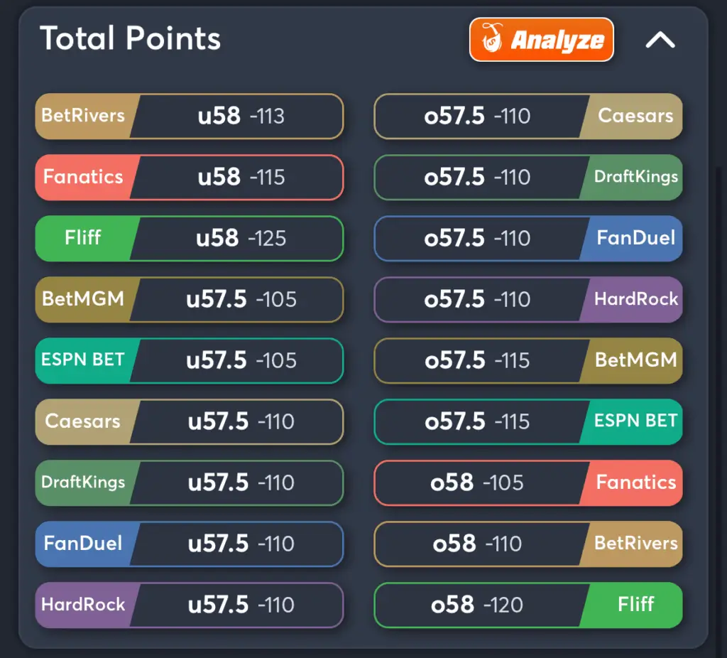 Texas Tech vs Utah- Odds Total