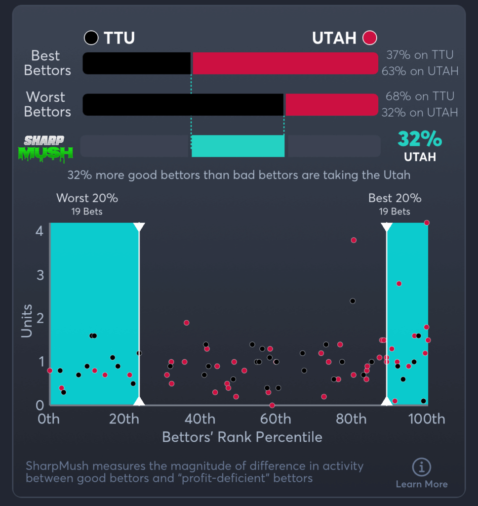 Texas Tech vs Utah- SharpMush Spread