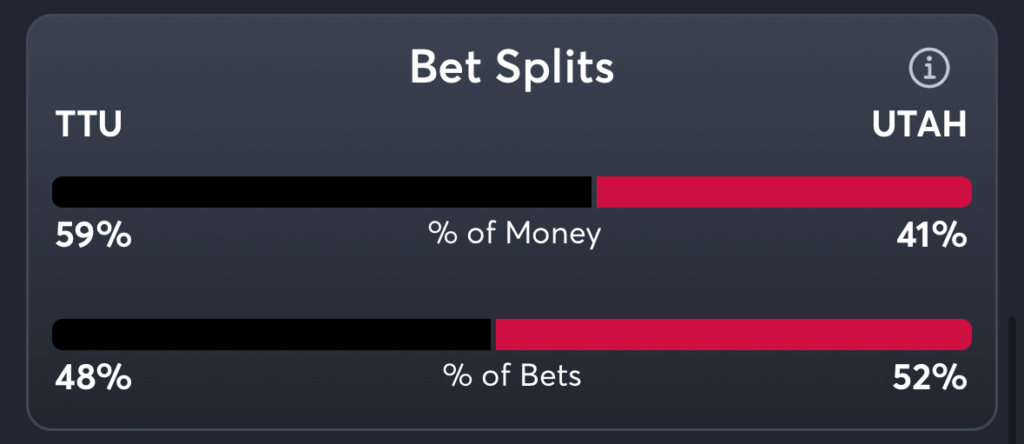 Texas Tech vs Utah- Trends Spread