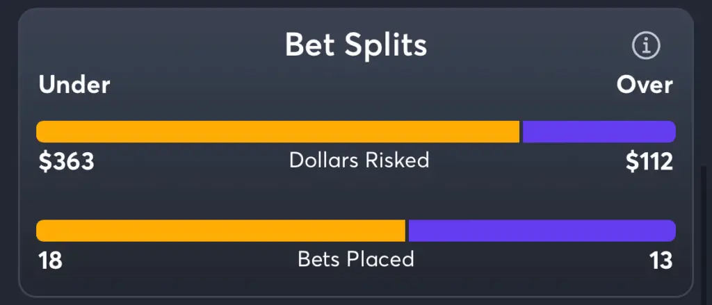 Texas Tech vs Utah- Trends Total