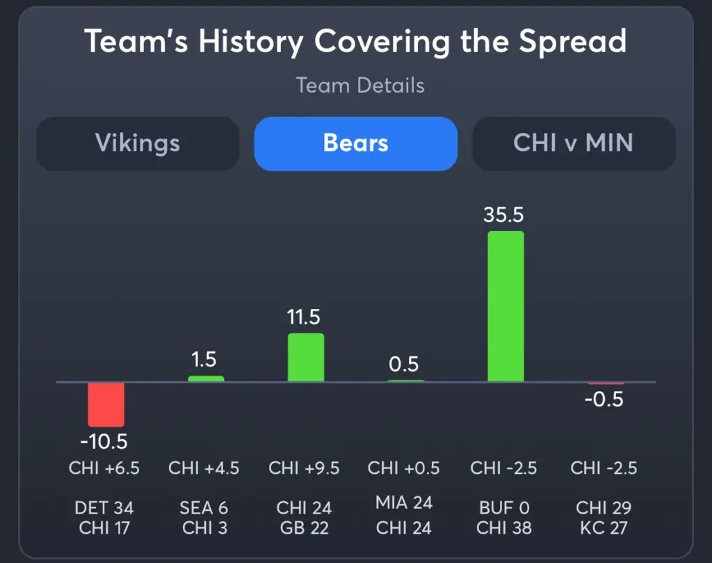 Vikings vs Bears- History Spread Bears