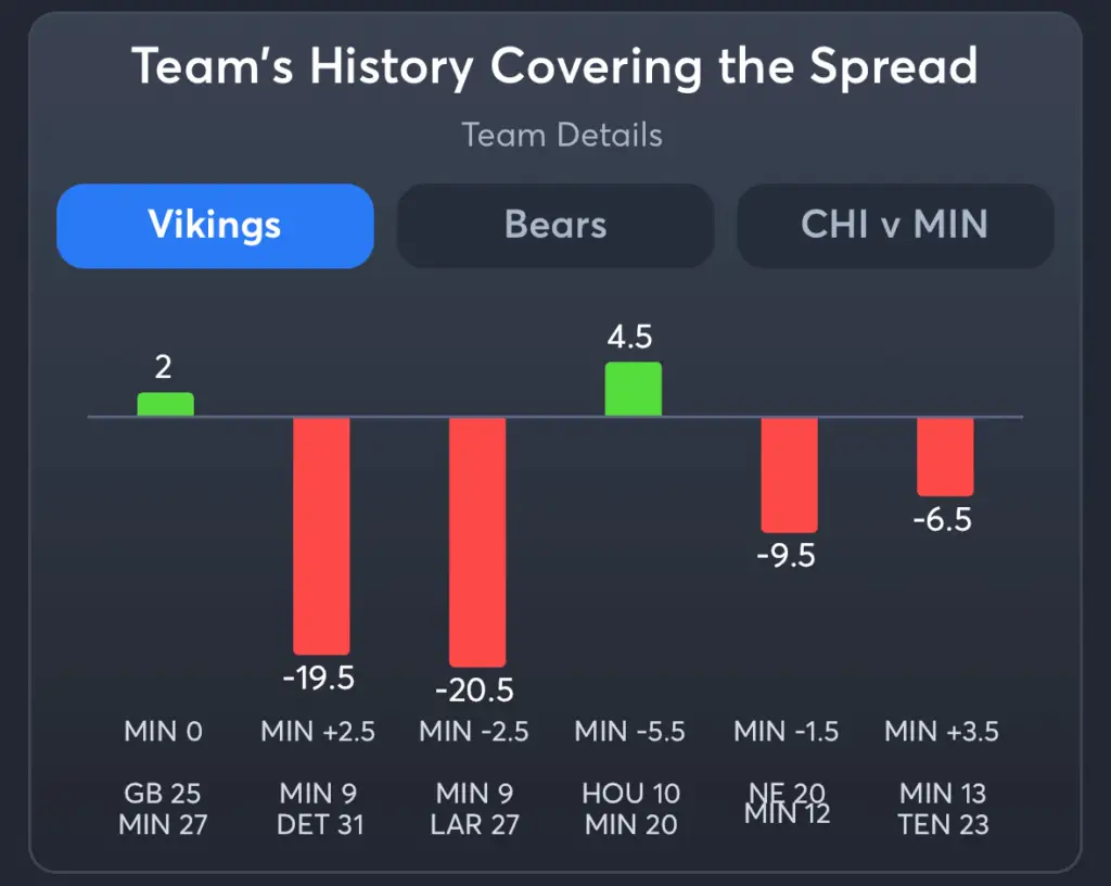 Vikings vs Bears- History Spread Vikings