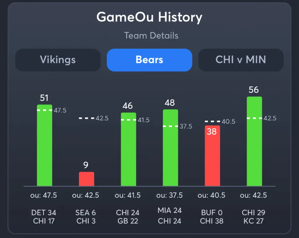 Vikings vs Bears- History Total Bears