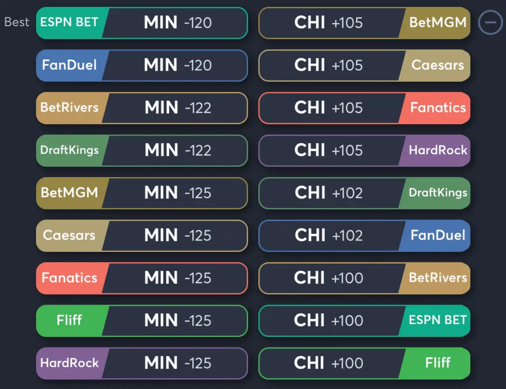 Vikings vs Bears- Odds Moneyline
