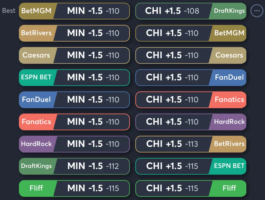 Vikings vs Bears- Odds Spread
