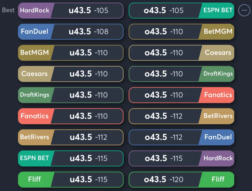 Vikings vs Bears- Odds Total