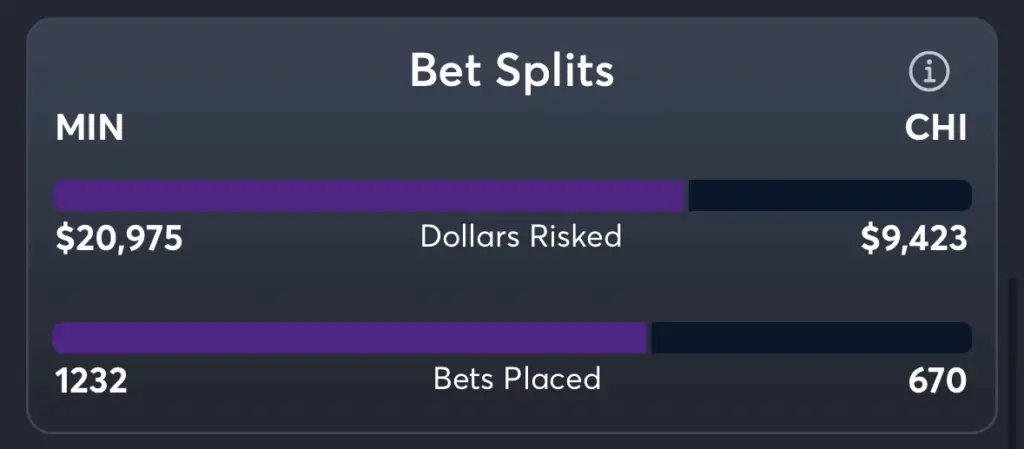 Vikings vs Bears- Trends Moneyline