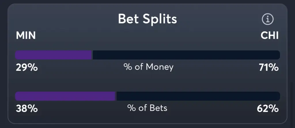 Vikings vs Bears- Trends Spread