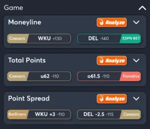 WKU vs Delaware- Best Bets