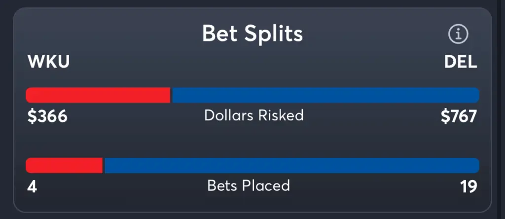 WKU vs Delaware- Trends Spread