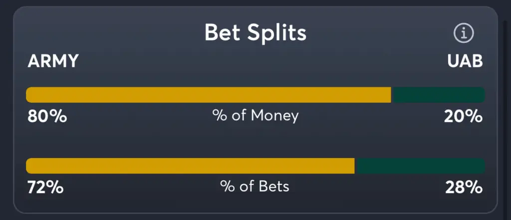 Army vs UAB- AI Prediction Moneyline