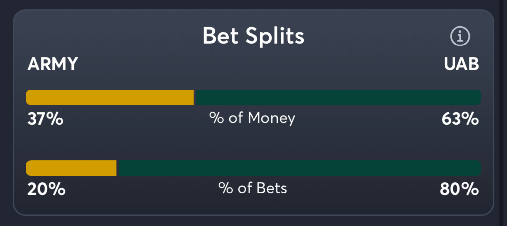 Army vs UAB- AI Prediction Spread