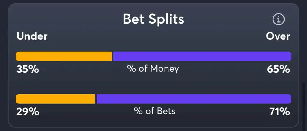 Army vs UAB- AI Prediction Total