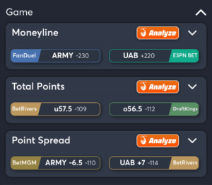 Army vs UAB- Best Bets