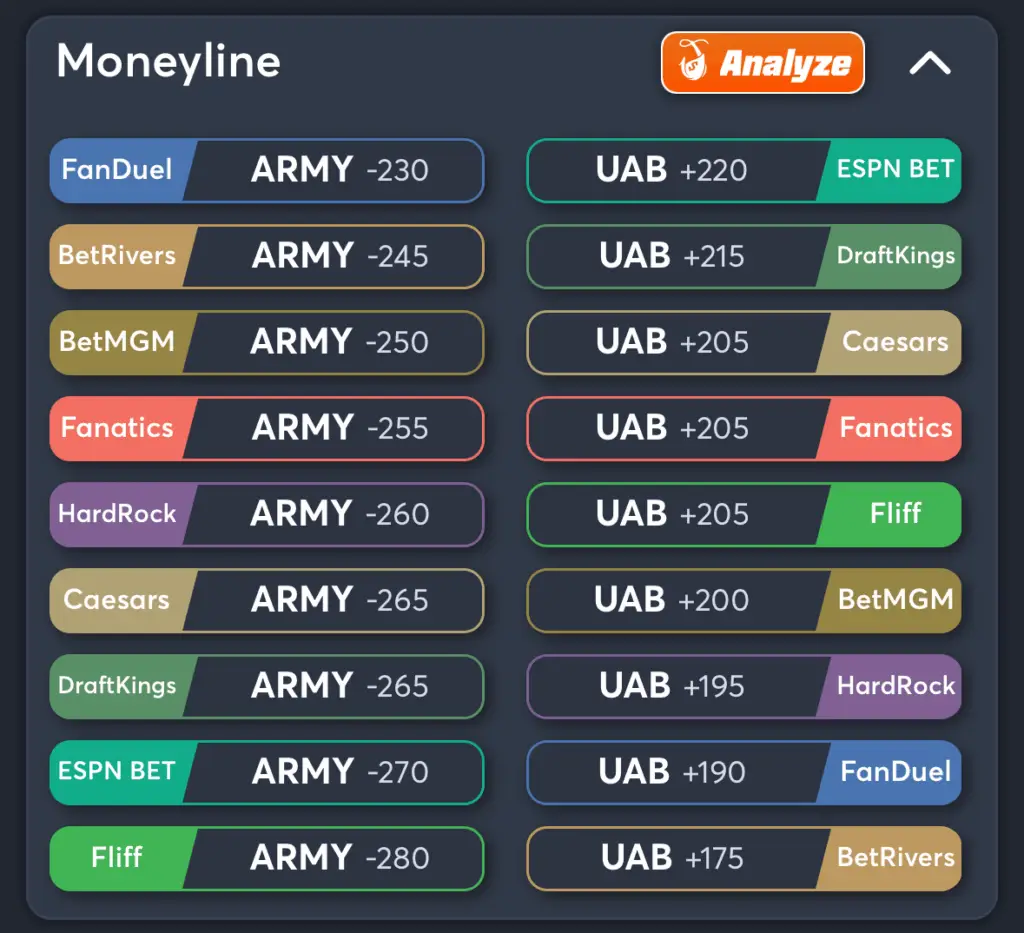 Army vs UAB- Best Odds Moneyline